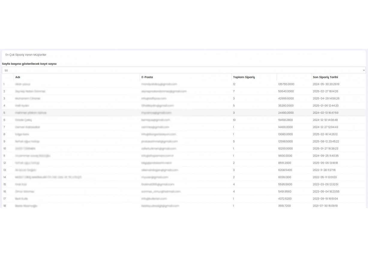 Pro Popüler En Popülerler Raporu