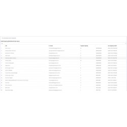 Opencart Pro Popüler En Popülerler Raporu Modülü Opencart Pro Popüler En Popülerler Raporu Modülü