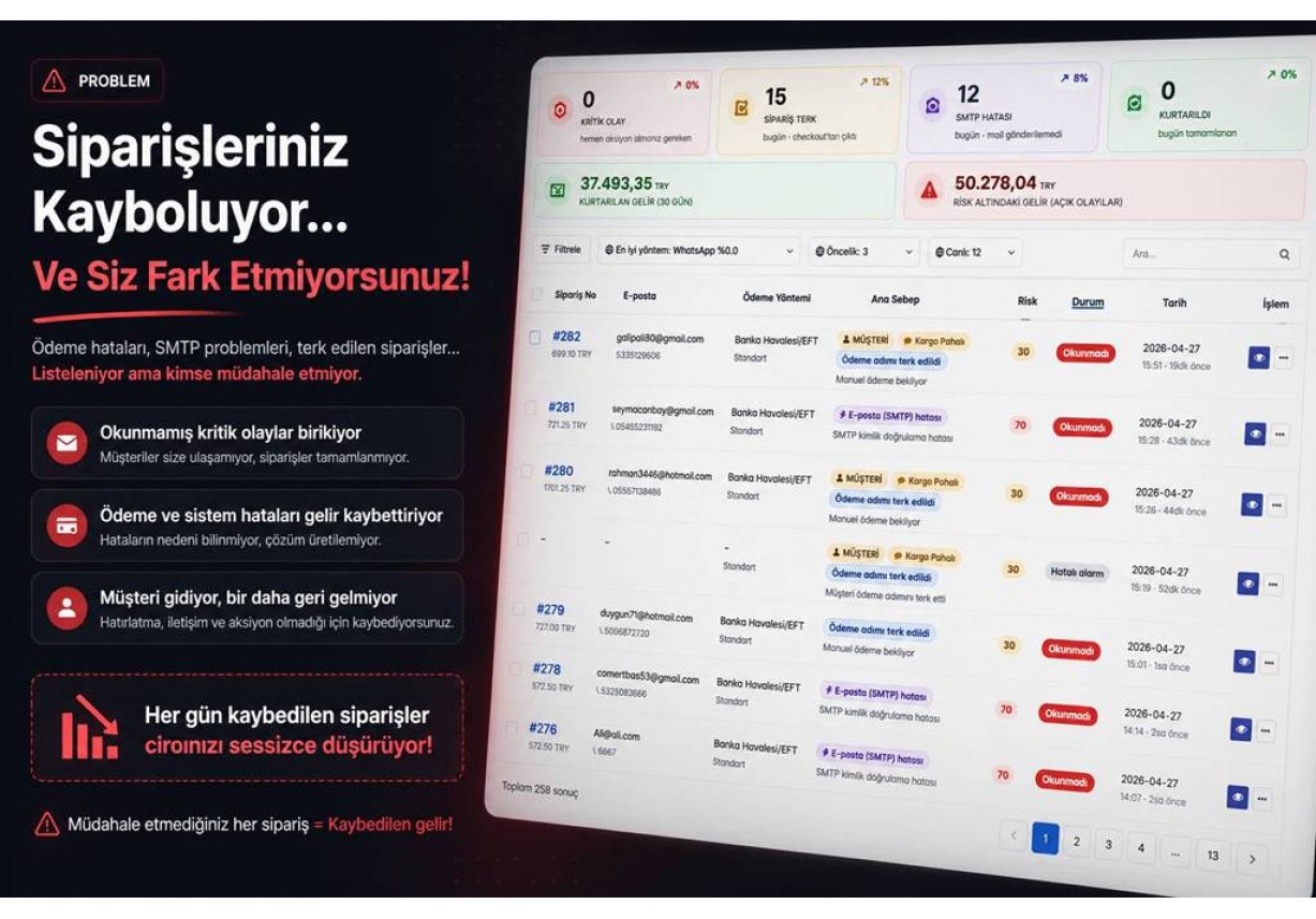 Pro Order Guardian – OpenCart Eksik Sipariş Analiz ve Kurtarma Modülü