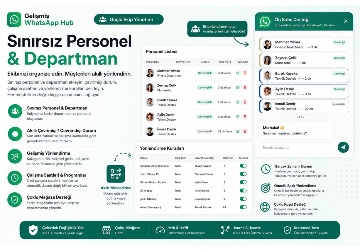 Gelişmiş WhatsApp Destek ve Satış Modülü