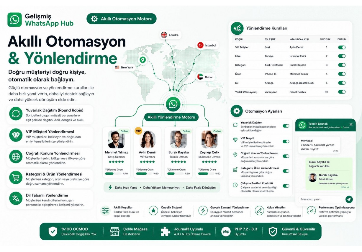 Gelişmiş WhatsApp Destek ve Satış Modülü