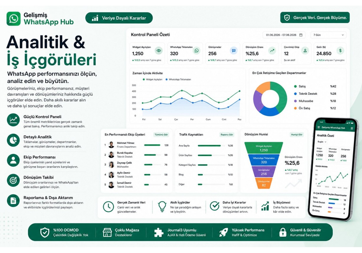 Gelişmiş WhatsApp Destek ve Satış Modülü